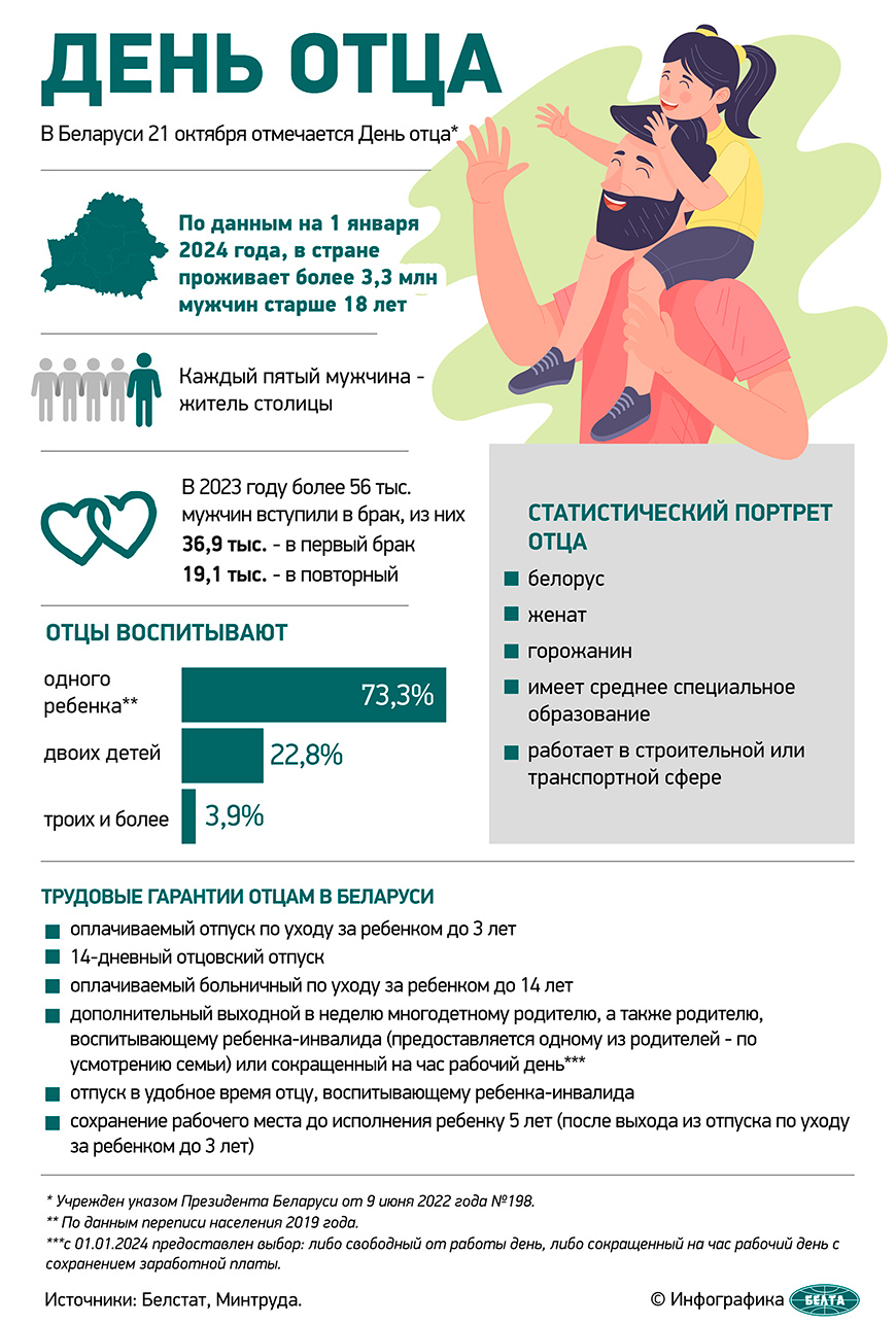21 октября День отца 